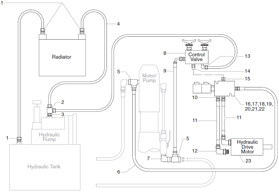 PowrLiner 9900XLT Hydraulic Hose System